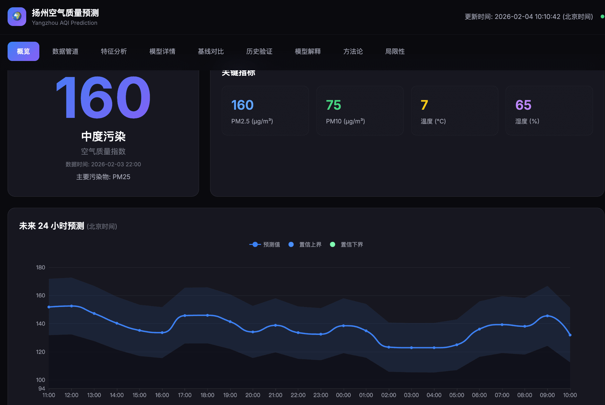 扬州空气质量预测系统