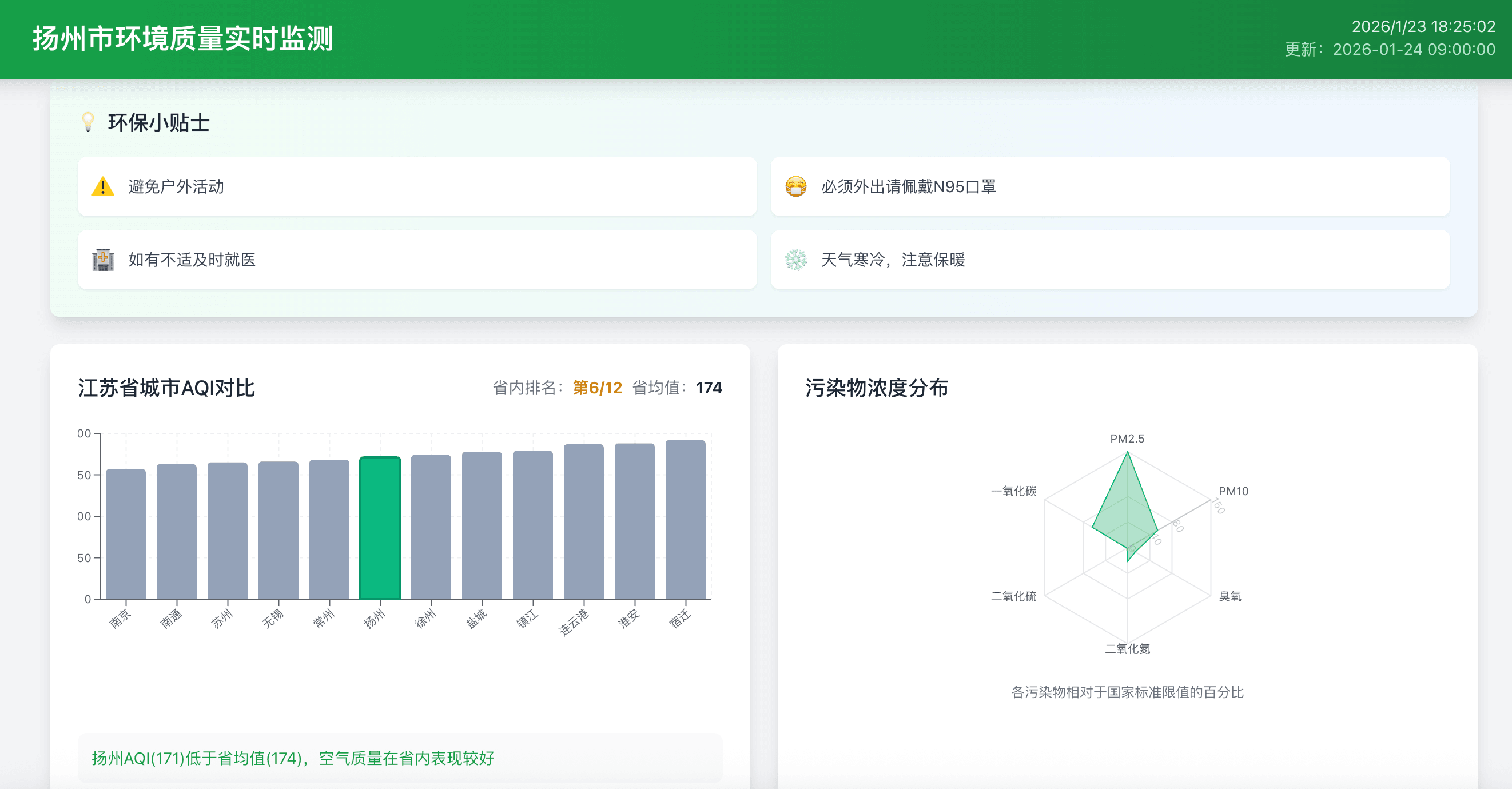 扬州市环境质量实时监测