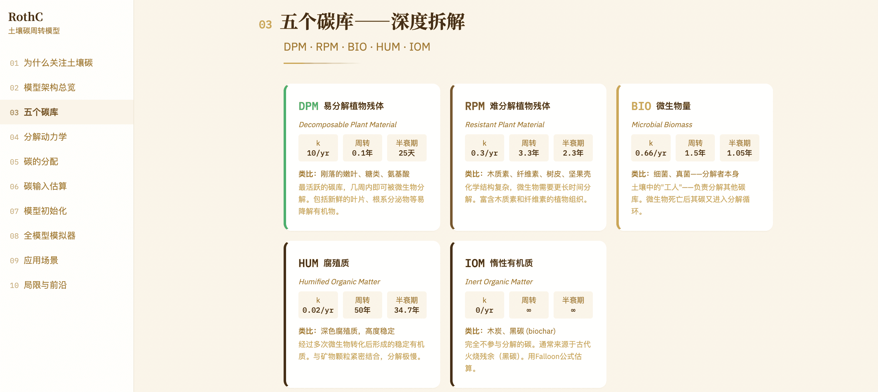 RothC 土壤碳周转模型
