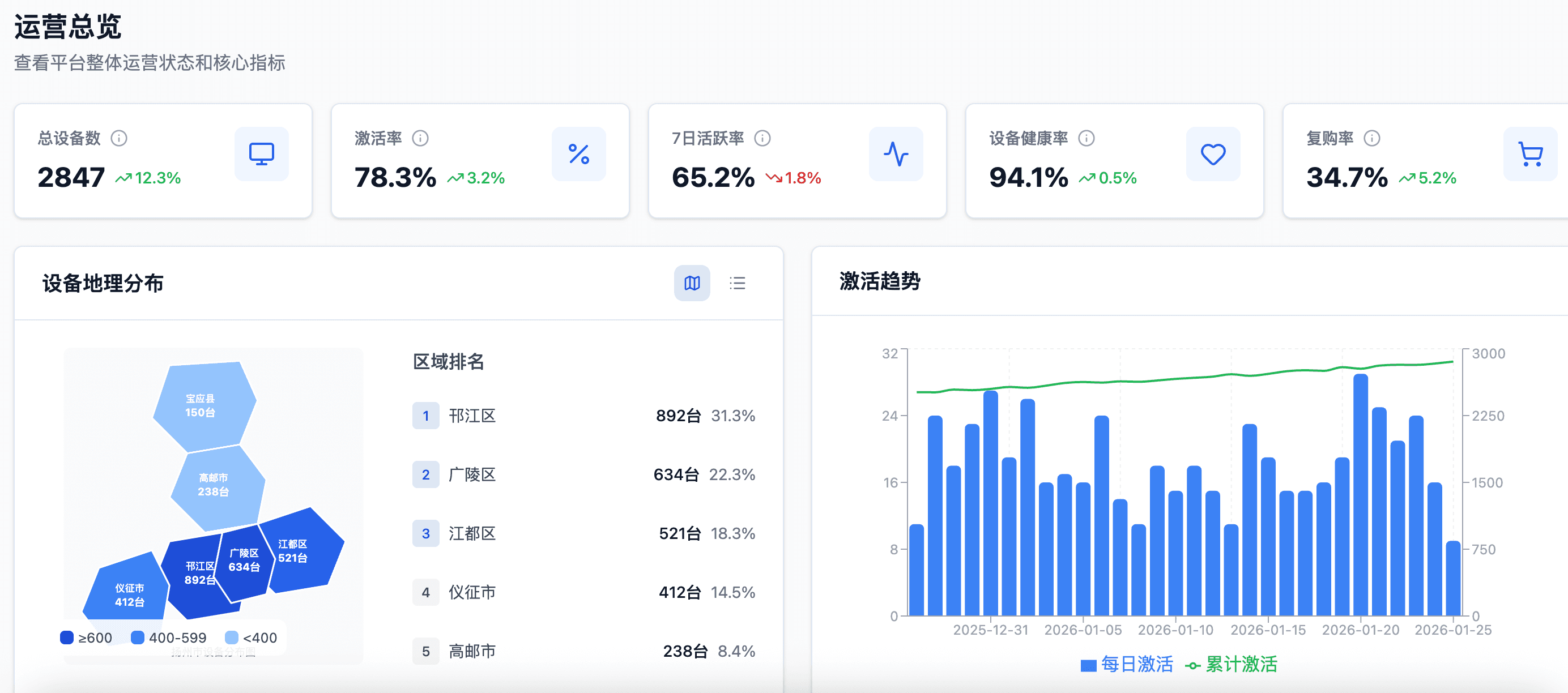 智能净水器IoT运营平台