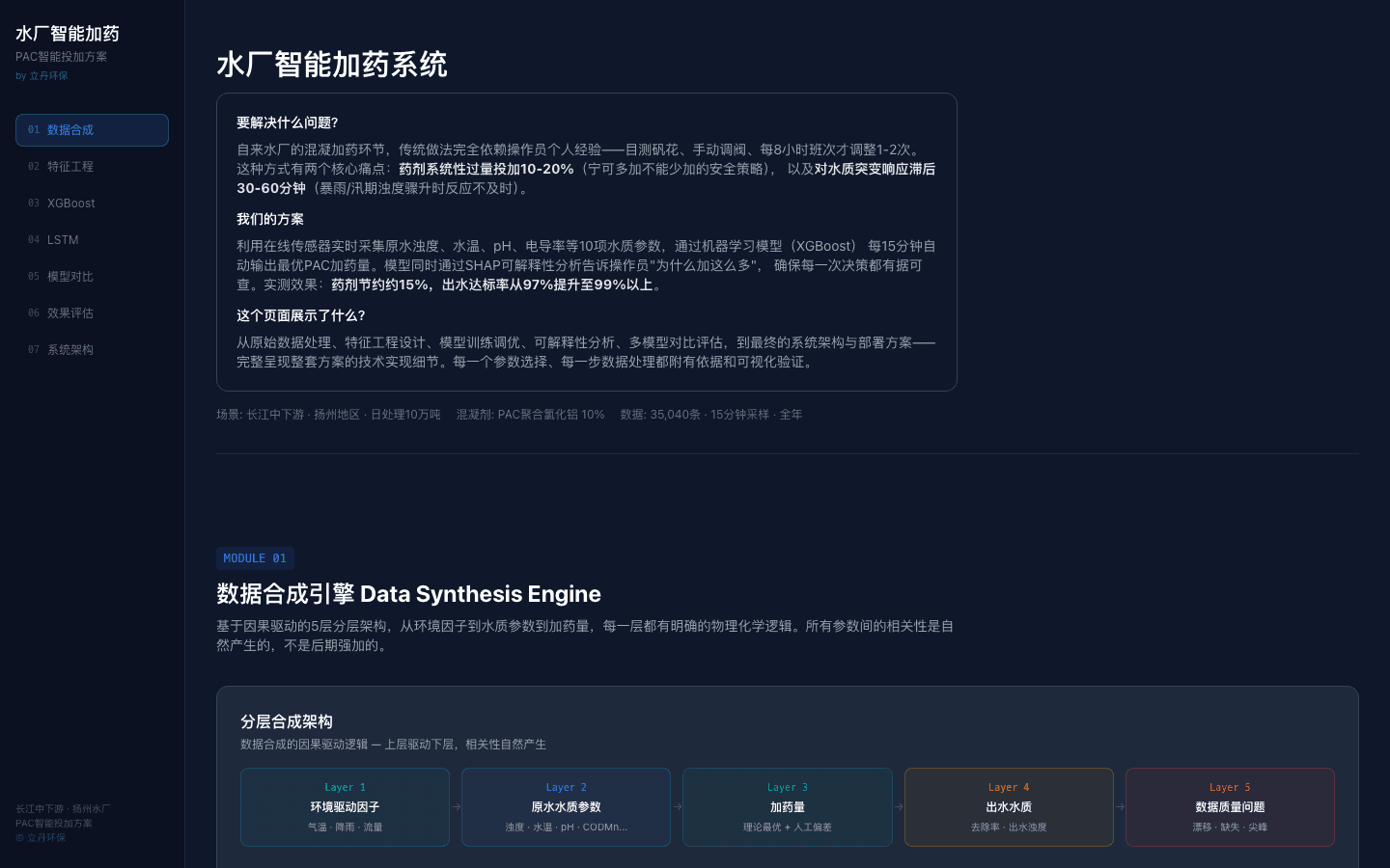 水厂智能加药系统
